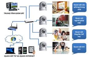 Giải pháp lắp đặt camera cho nhà ở